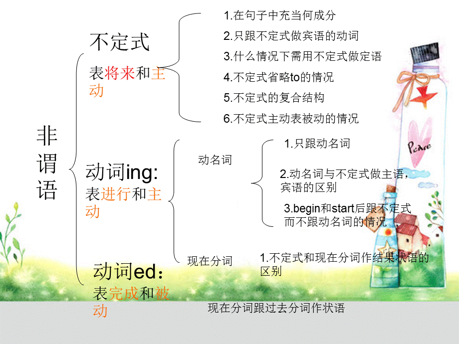 非谓语动词翻译技巧.ppt_第2页