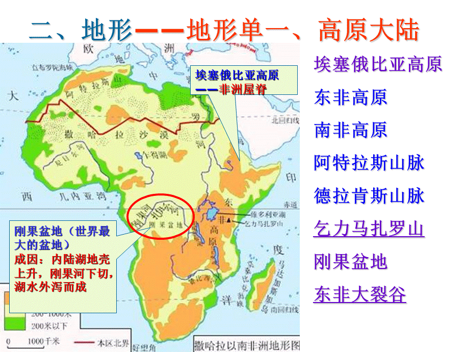 高中区域地理-非洲.ppt_第3页