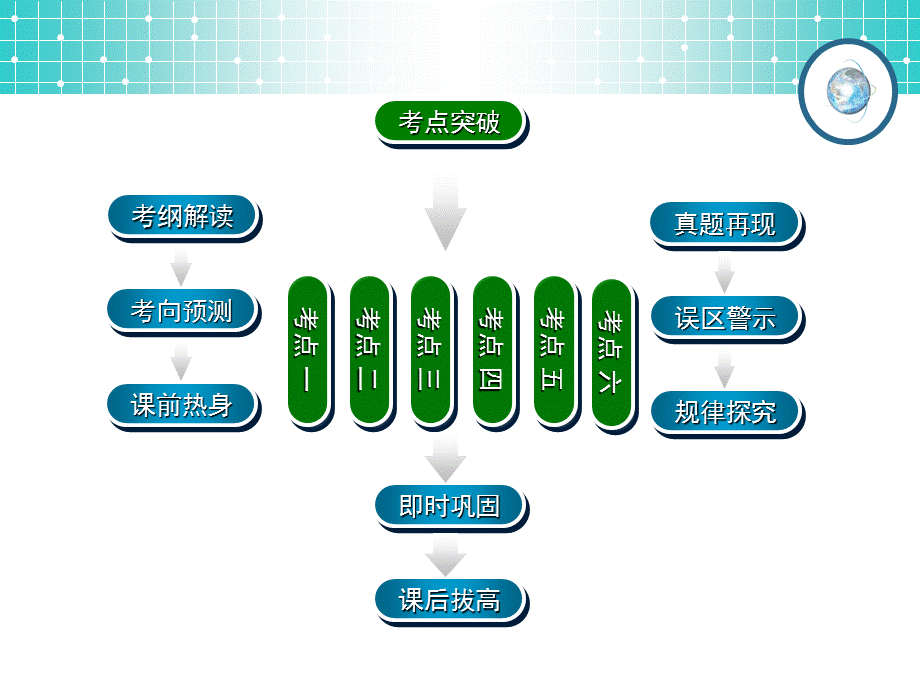 高三第一轮复习《函数的基本性质》.ppt_第2页