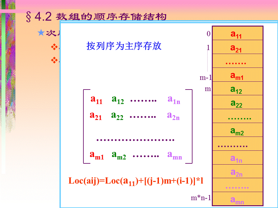 【精品数据结构】数组讲解.ppt_第2页