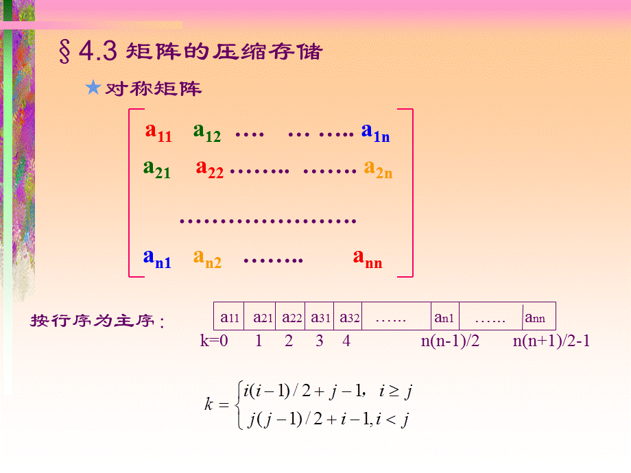 【精品数据结构】数组讲解.ppt_第3页