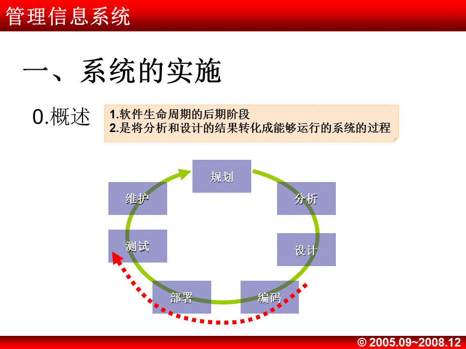 管理信息系统10（系统实施与维护）.ppt_第2页