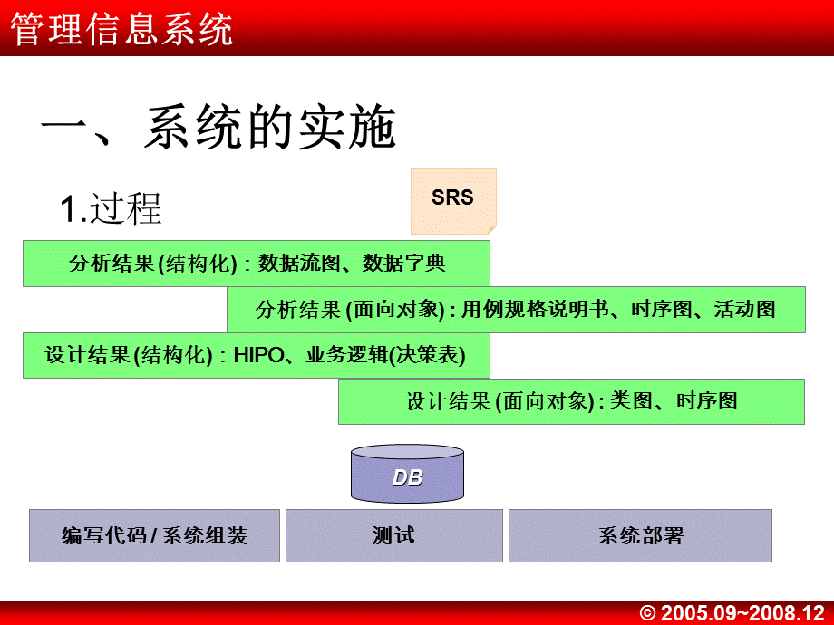 管理信息系统10（系统实施与维护）.ppt_第3页