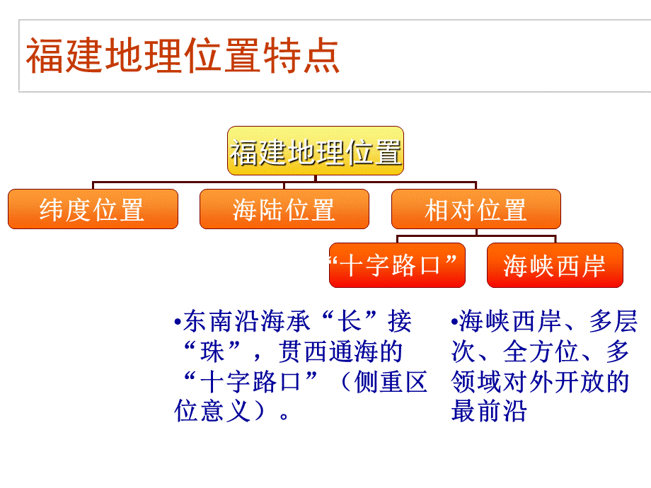 新课标地理高考总复习_福建地理.ppt_第2页