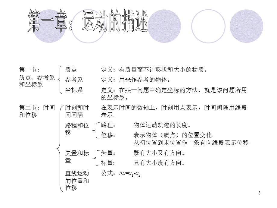 高级高中物理必修一知识框架图.ppt_第3页