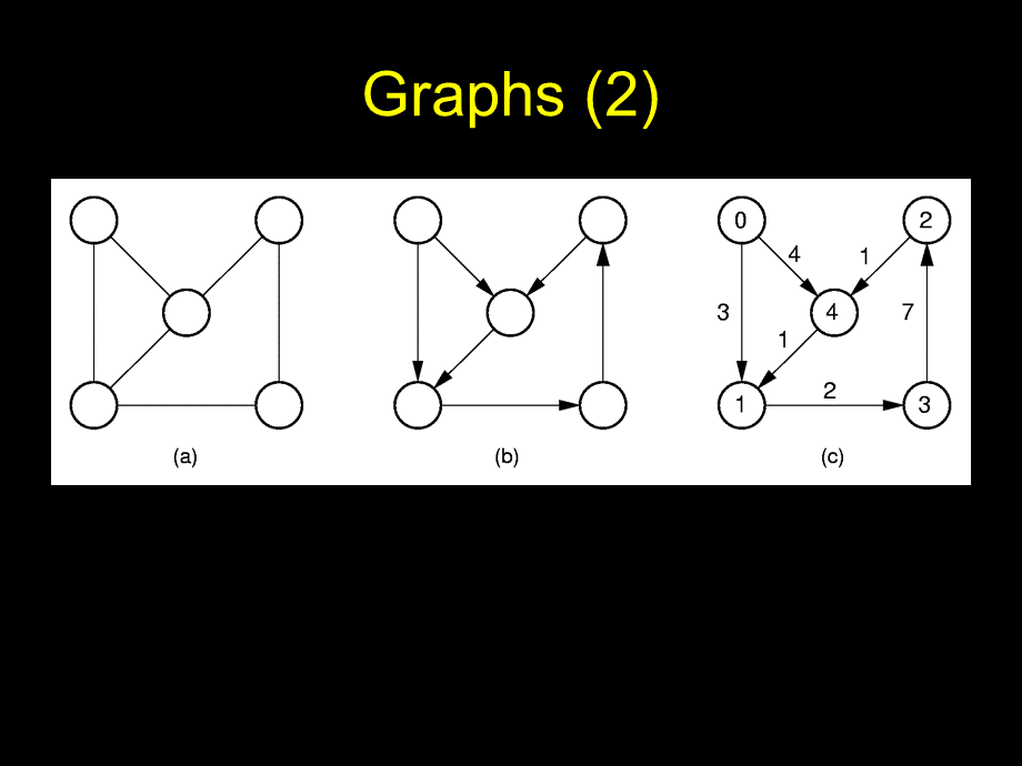 【精品数据结构】Graph Applications.ppt_第3页