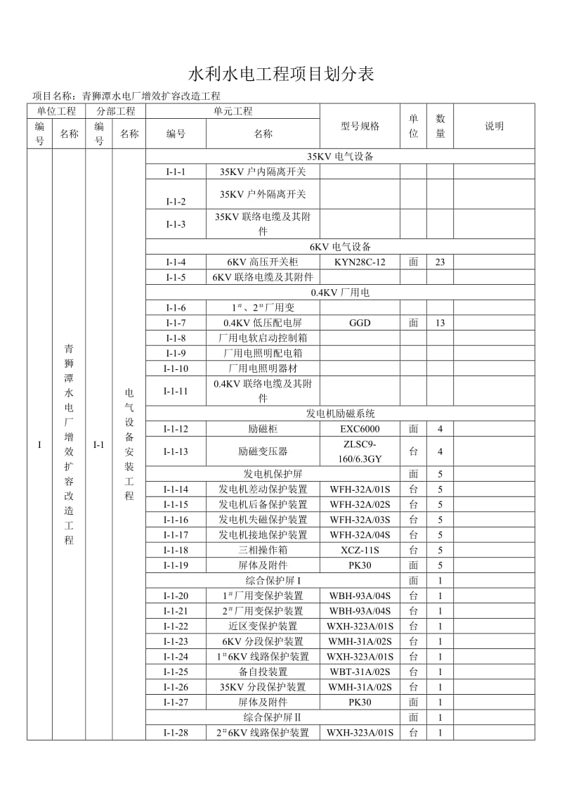 水利水电工程项目划分表.doc_第1页