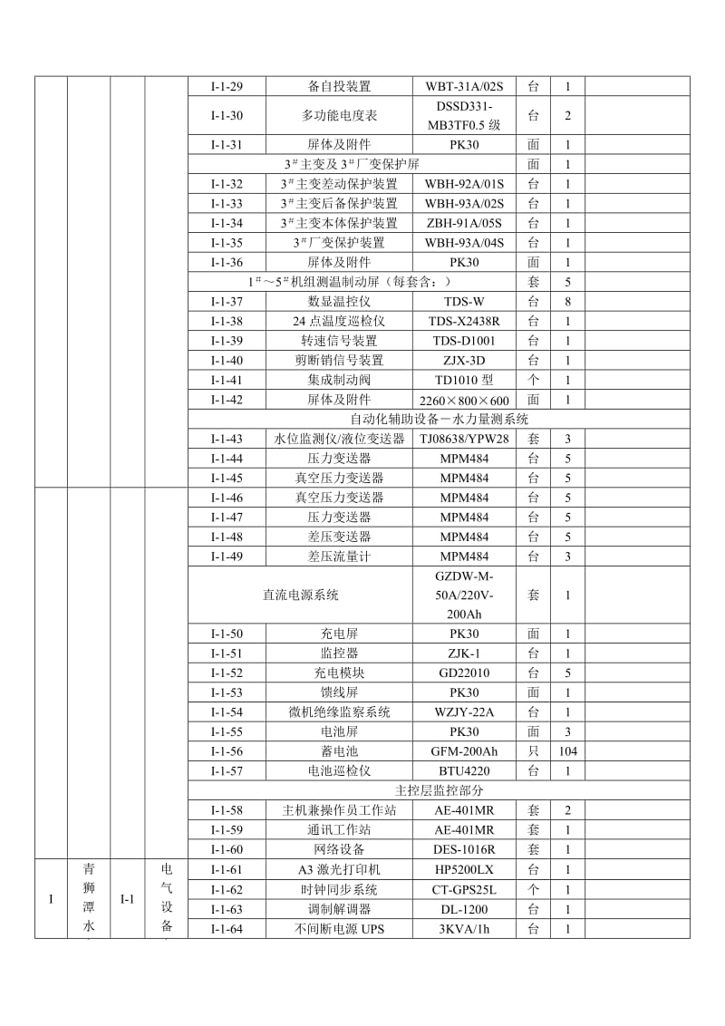 水利水电工程项目划分表.doc_第2页