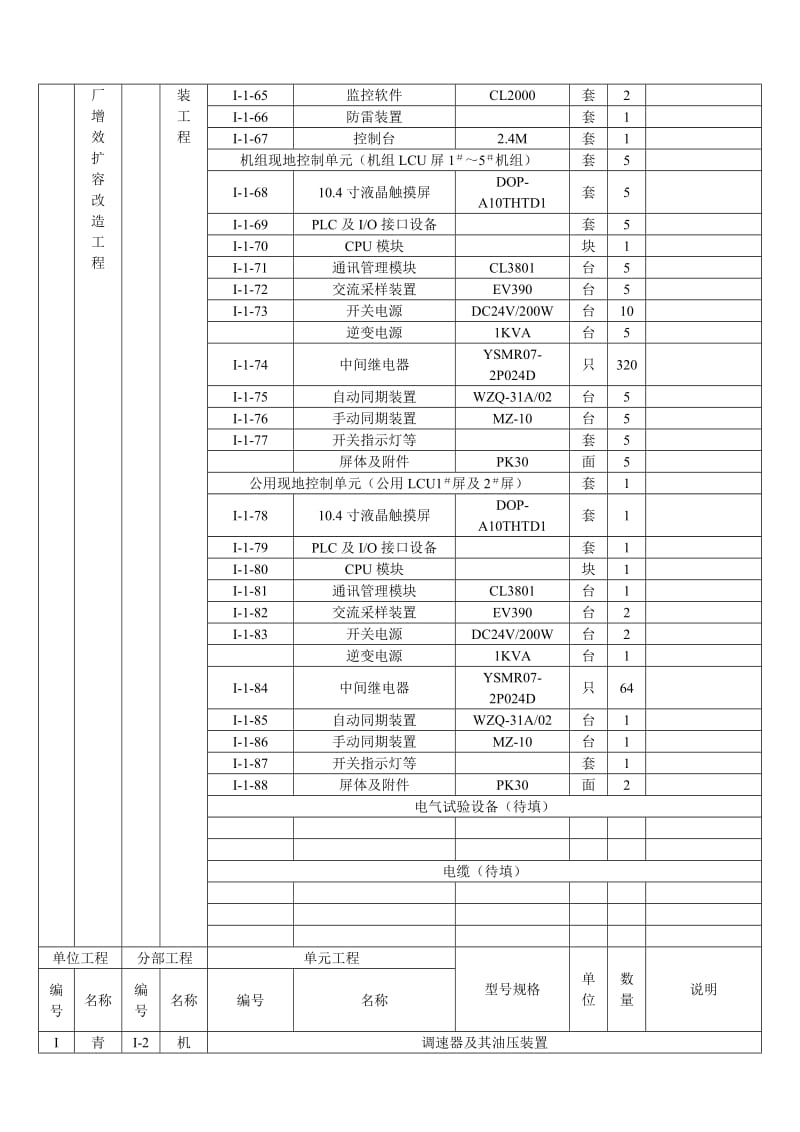 水利水电工程项目划分表.doc_第3页