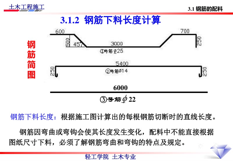 钢筋下料长度计算.pdf_第2页