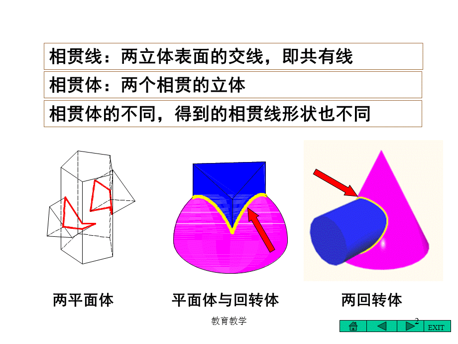 截交线[高教课堂].ppt_第2页