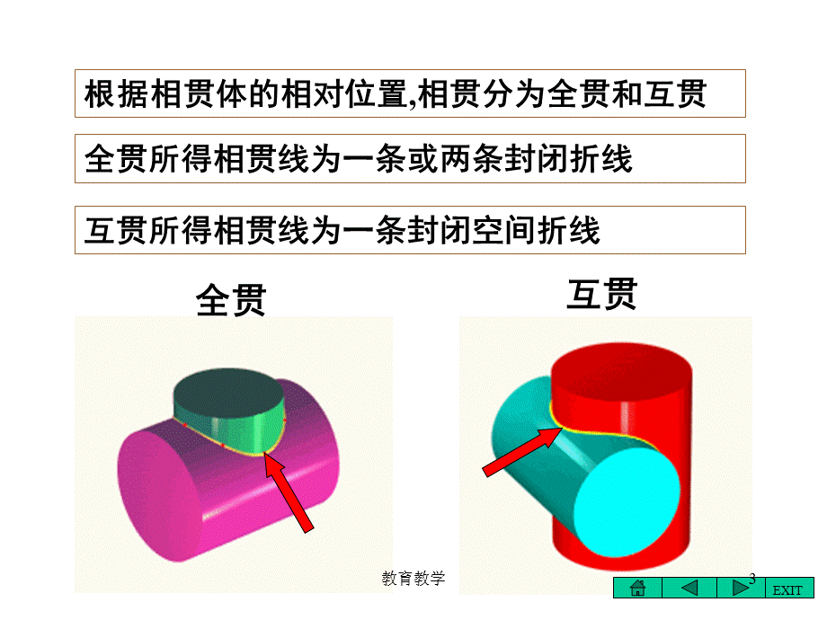 截交线[高教课堂].ppt_第3页