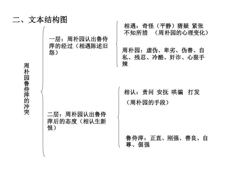 高二语文现代文复习.pdf_第3页