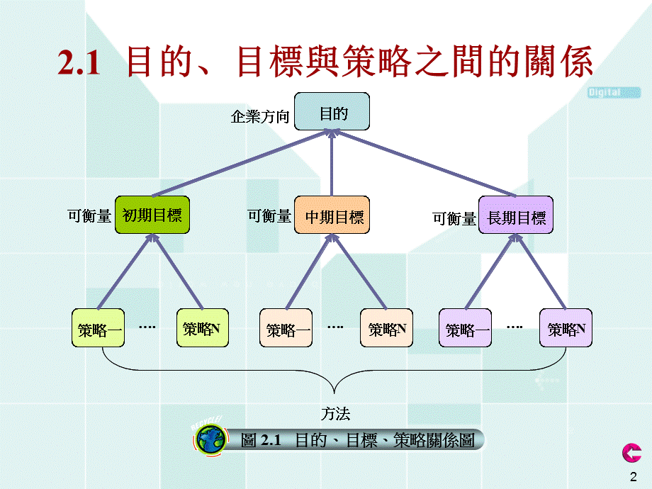 瞄准目标企业策略规划 23P.ppt_第2页