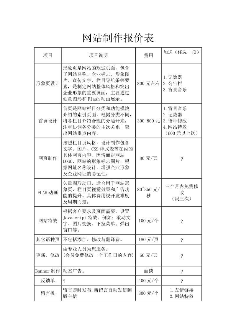 网站制作报价表.doc_第1页