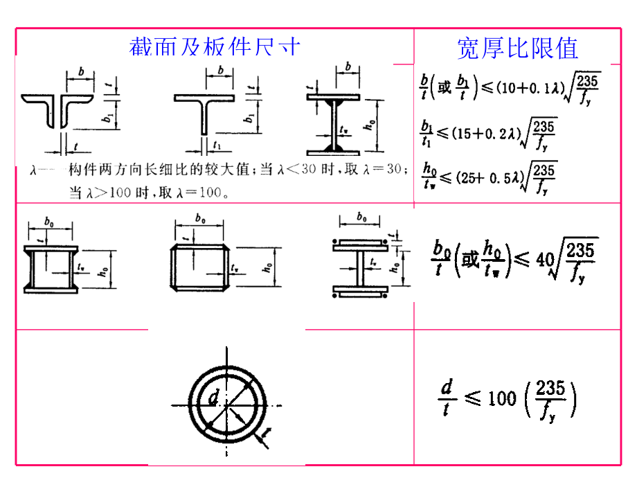 格构式轴心受力构件PPT课件.pptx_第1页