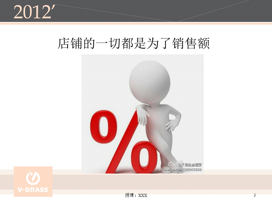 店铺问题分析与诊断PPT课件.ppt_第3页