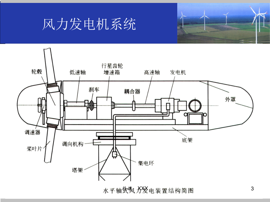 风力发电--概述PPT课件.ppt_第3页