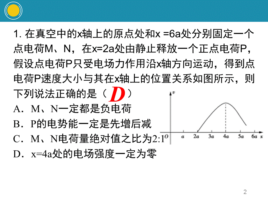 电场中的图像问题PPT课件.ppt_第2页