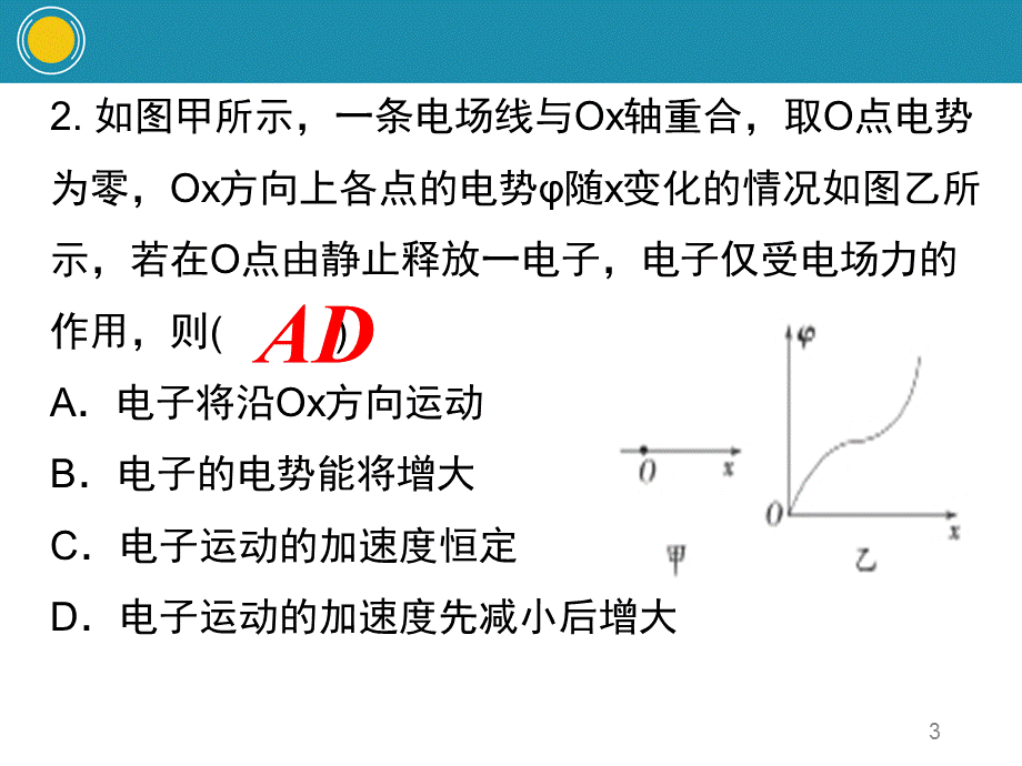 电场中的图像问题PPT课件.ppt_第3页