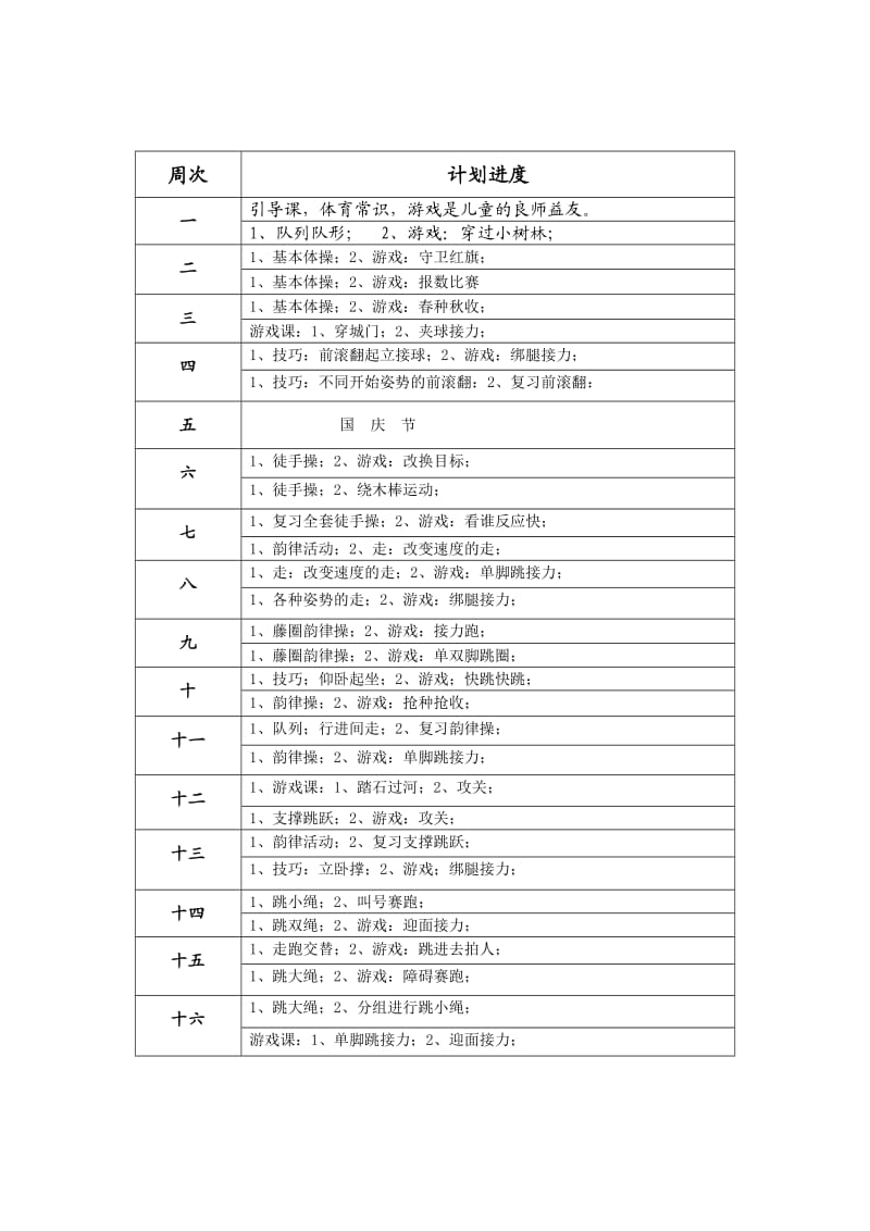 小学四年级第八册体育教学计划及教案(全册)(20112).doc_第3页