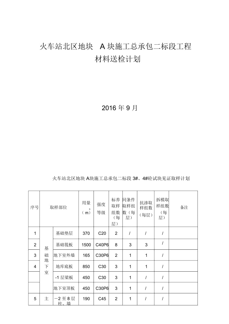 精选材料送检计划优质规划方案表实用.doc_第1页