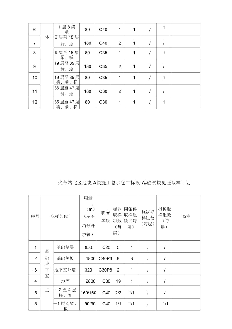 精选材料送检计划优质规划方案表实用.doc_第2页