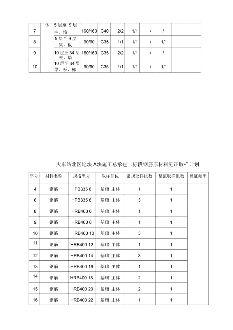 精选材料送检计划优质规划方案表实用.doc_第3页