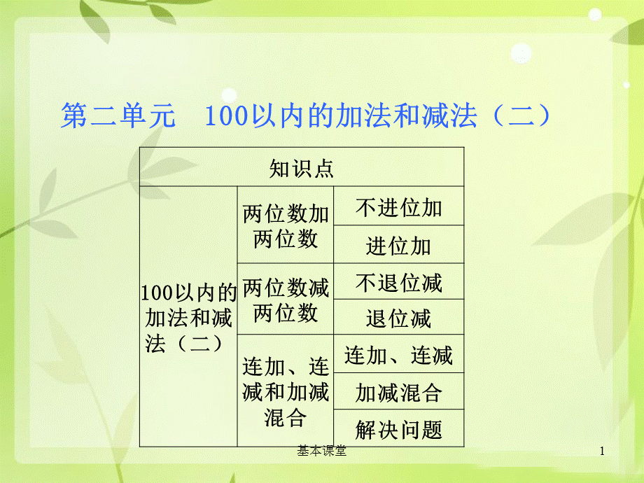 100以内的加减法[行稳教育].pptx_第1页