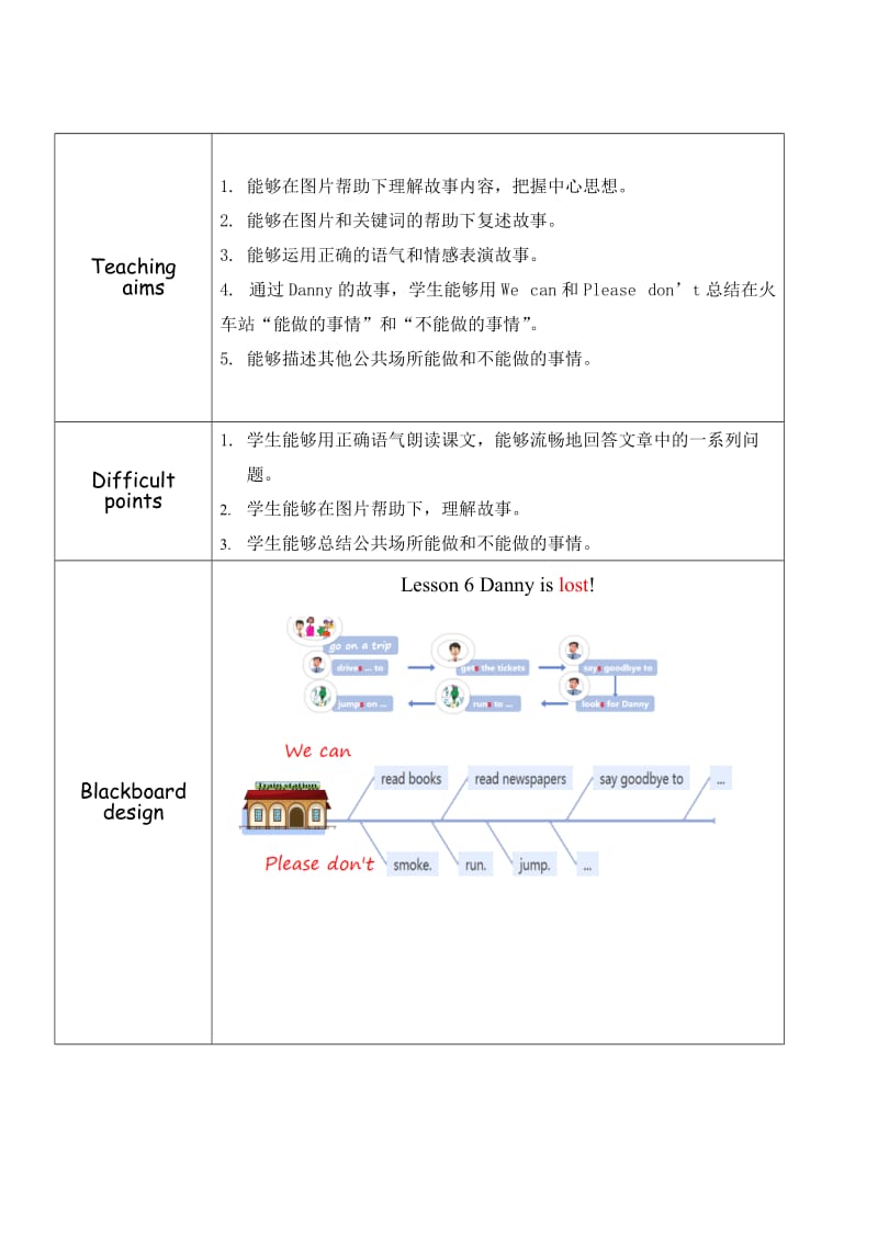 新冀教版五年级英语下册《Unit 1 Going to Beijing. Lesson 6 Danny Is Lost.》教案_13.docx_第1页