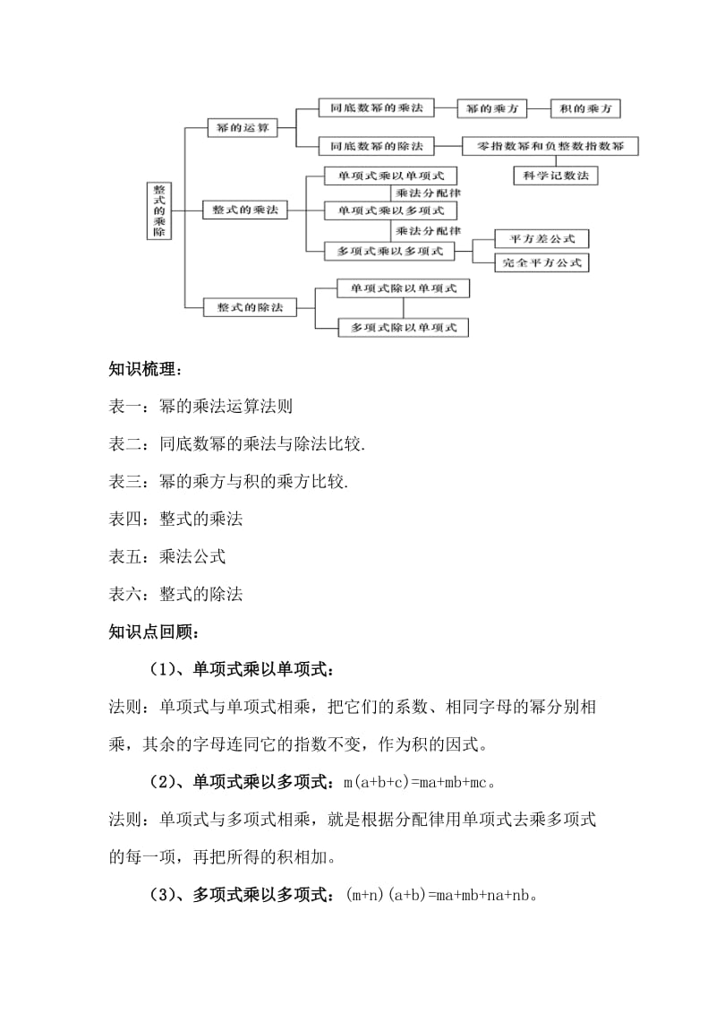 新北师大版七年级数学下册《一章 整式的乘除回顾与思考》教案_4.docx_第2页