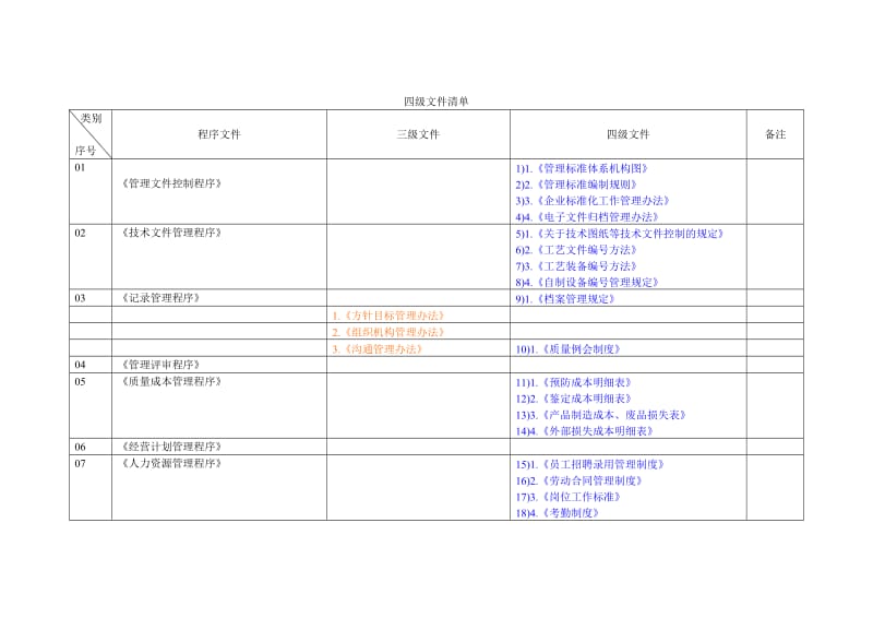 TS16949四级文件清单.doc_第1页