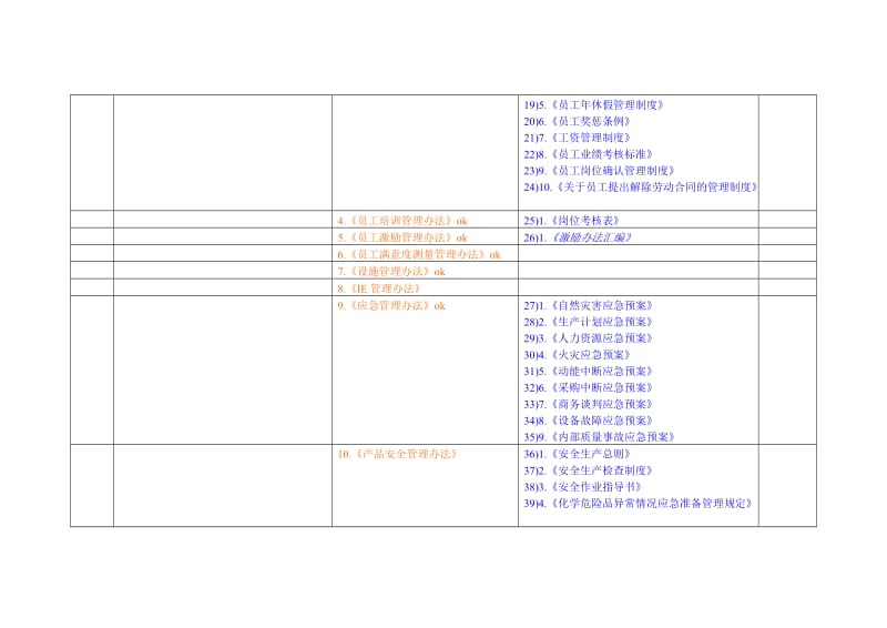 TS16949四级文件清单.doc_第2页