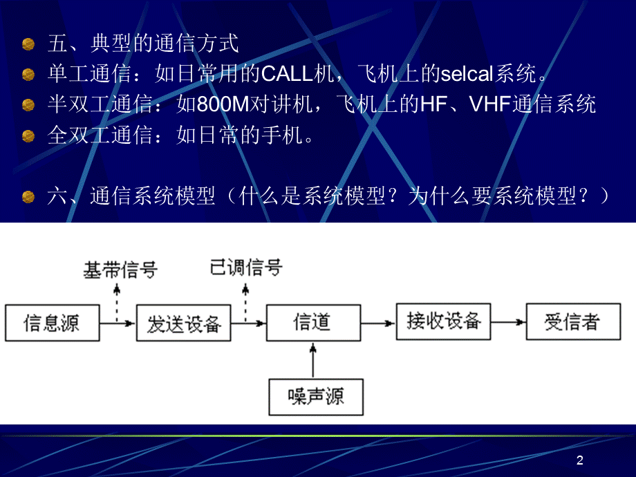 飞机通讯系统第一章PPT课件.ppt_第2页