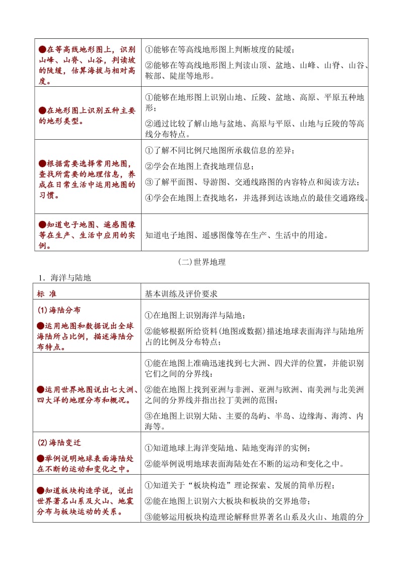 2014年广东省年初中毕业学业考试大纲(地理学科).doc_第3页