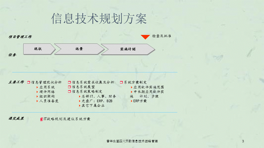 普华永道四川天歌信息技术战略管理课件.ppt_第3页