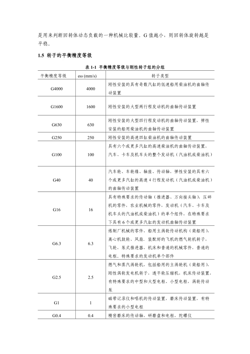 转子动平衡技术的理论研究与应用正文.doc_第3页