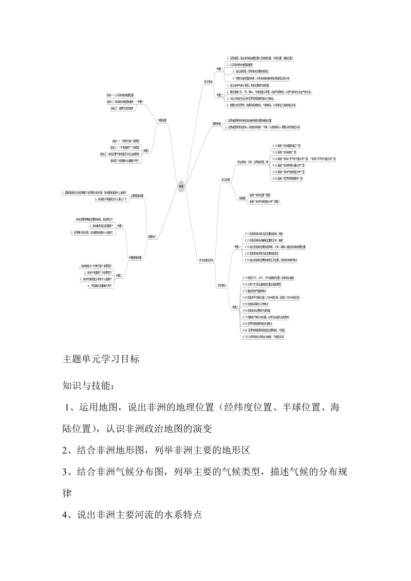 初中地理《非洲》单元教学设计以及思维导图.doc_第2页