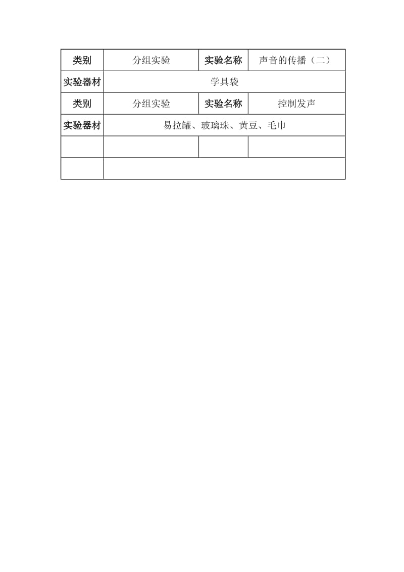 小学四年级科学实验教学开出计划（上册）.doc_第3页