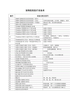 宠物医院医疗设备表.doc