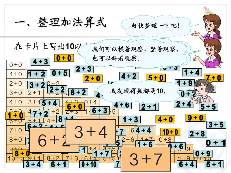 最新10以内数加减法的整理和复习2.ppt_第2页