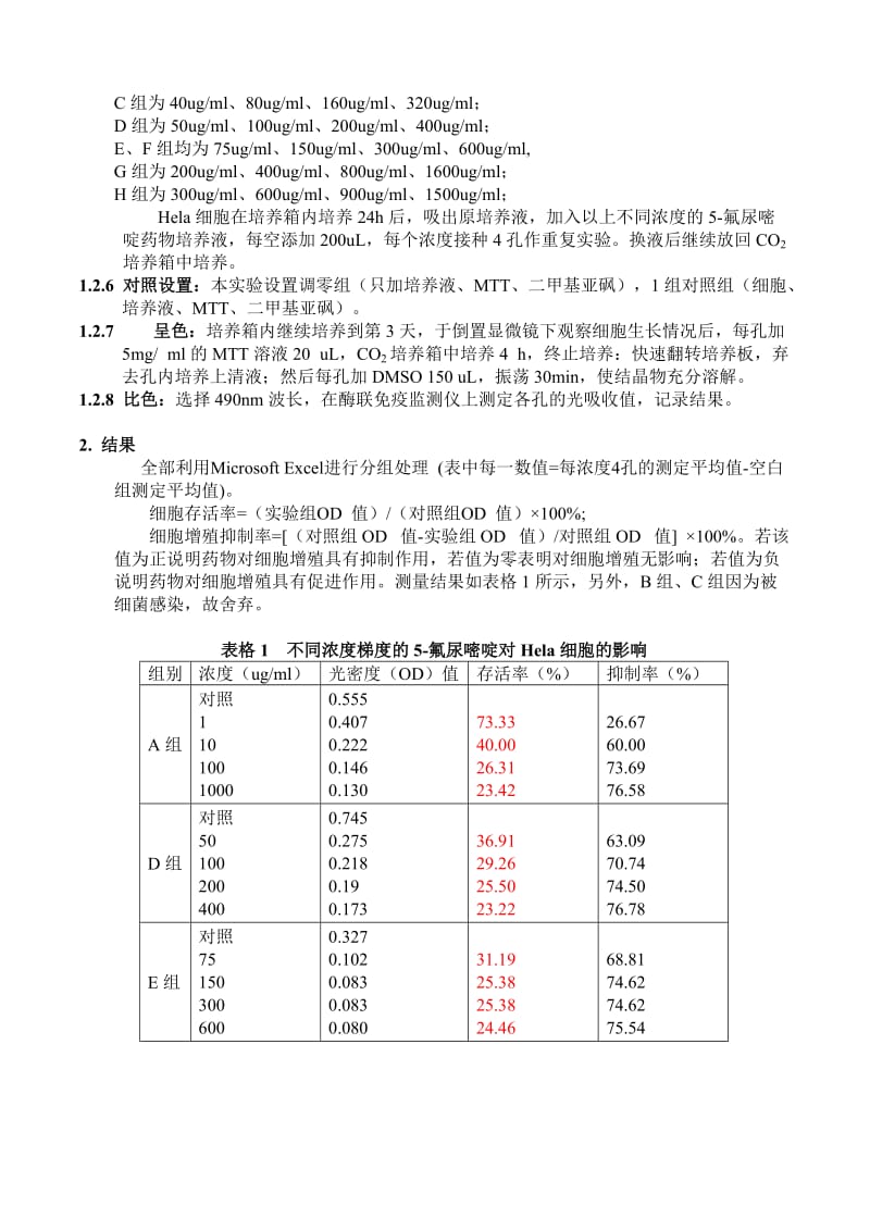 1041.利用MTT法测定不同浓度的5氟尿嘧啶对Hela细胞增殖作用的抑制效果.doc_第2页