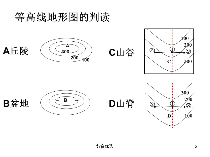 等高线地形图[教学校园].ppt_第2页