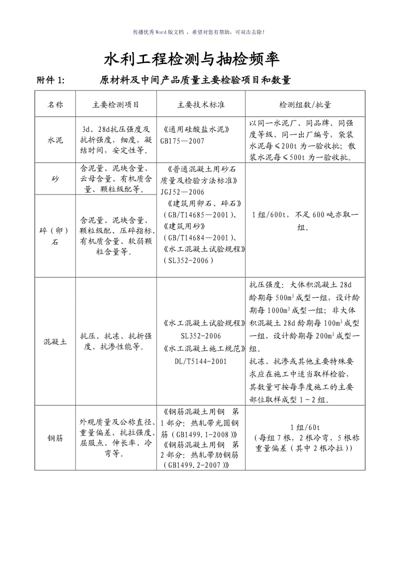 最全水利工程检测与抽检频率（参考模板）.doc_第1页