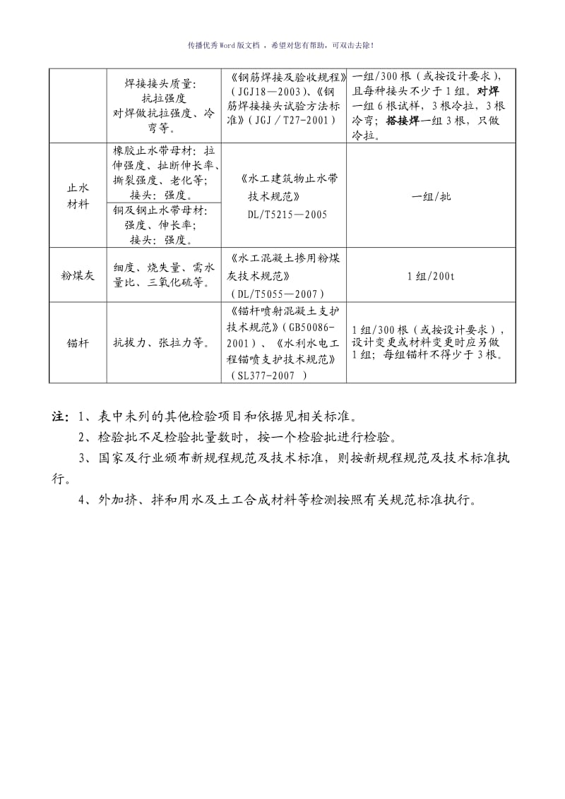 最全水利工程检测与抽检频率（参考模板）.doc_第2页