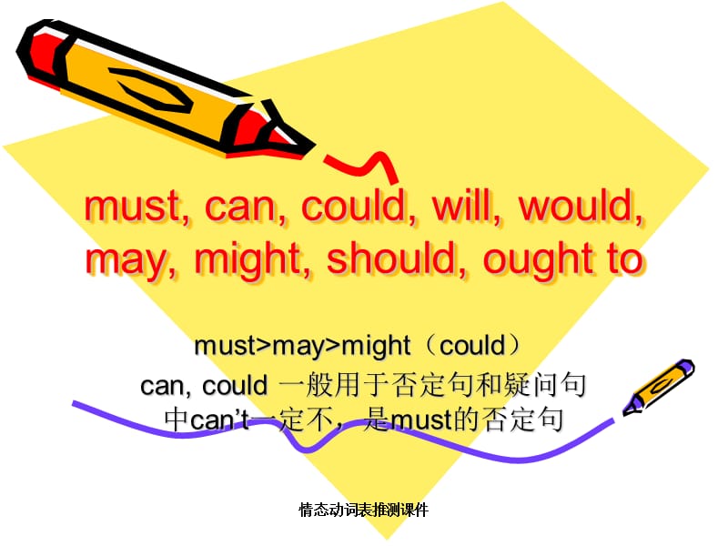 情态动词表推测课件（经典实用）.ppt_第2页