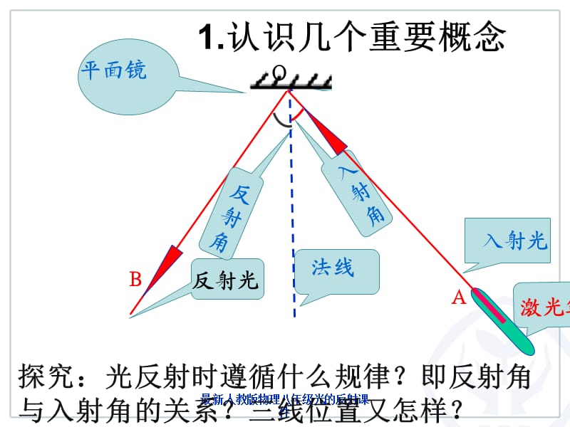 最新人教版物理八年级光的反射课件（经典实用）.ppt_第3页