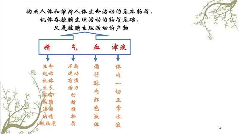 精气血津液体质课件.ppt_第2页