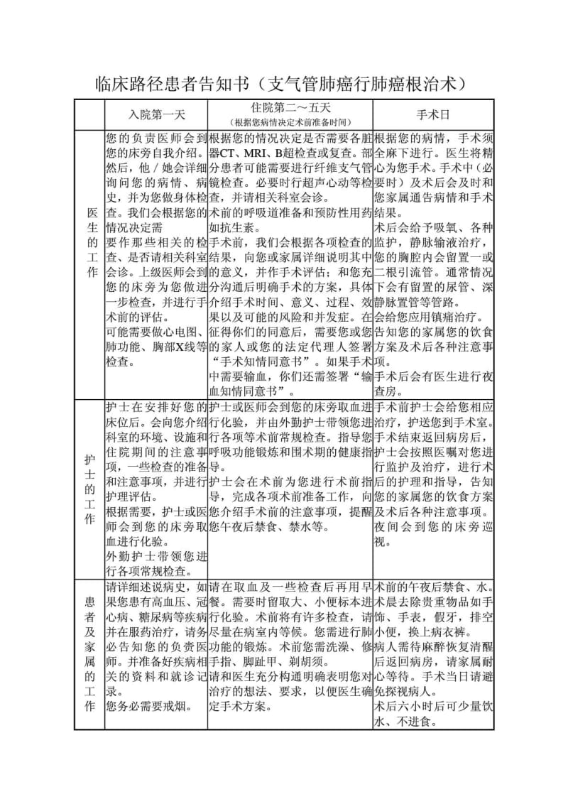 肺癌临床路径患者版.doc_第1页