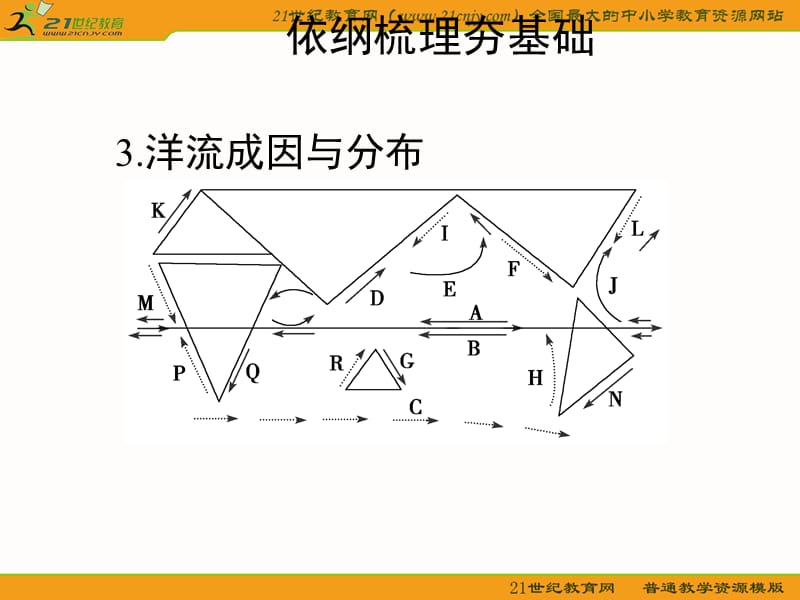 高一地理 大规模的海水运动(湘教版)[教学校园].ppt_第3页